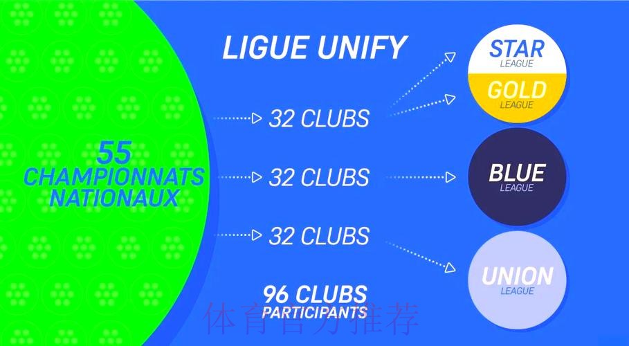 欧超卷土重来!官方:欧超更名团结联赛正式重启